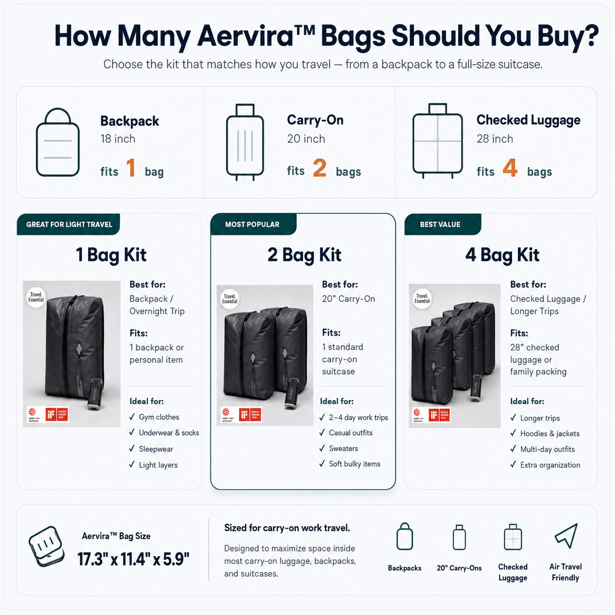 Aervira™ Carry-On Compression System