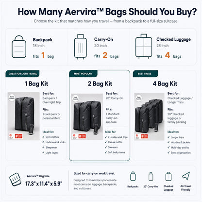 Aervira™ Carry-On Compression System