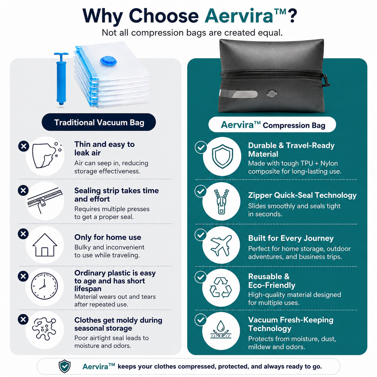 Aervira compression bag comparison chart versus traditional vacuum bags