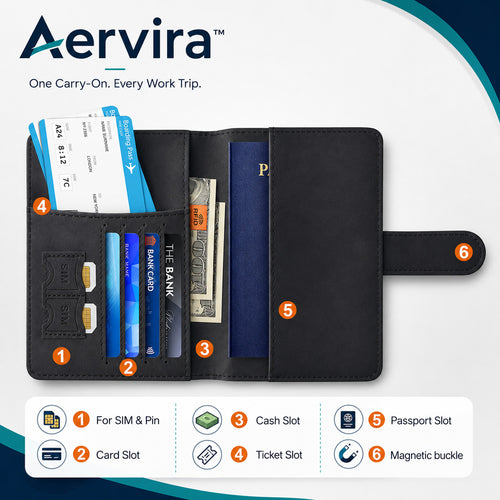 Aervira Passport Holder opened with labeled slots for SIM cards, credit cards, cash, tickets, passport, and magnetic buckle